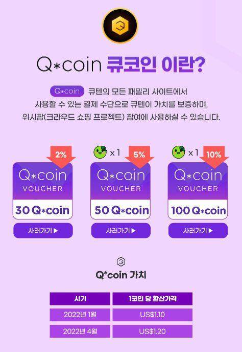 큐텐은 2018년 쇼핑몰 큐브를 선보이면서 결제 수단 토큰인 큐코인을 발행했다. 그러나 최근 플랫폼에서 판매자들이 대거 이탈하면서 큐코인 가치도 크게 하락한 상태다. /큐텐 홈페이지 캡처