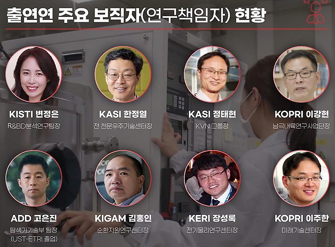 UST 출신 주요 출연연 보직자들