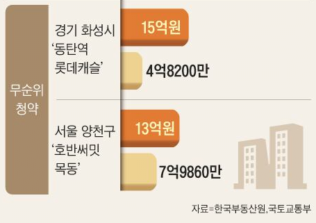 12414653266424345.PNG 포텐간 동탄 로또 청약 아파트 시세와 분양가 ㄷㄷㄷ