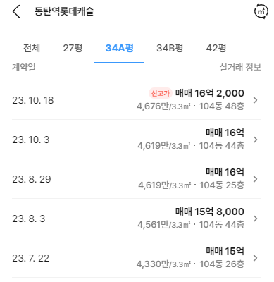 1242263155623556.PNG 포텐간 동탄 로또 청약 아파트 시세와 분양가 ㄷㄷㄷ