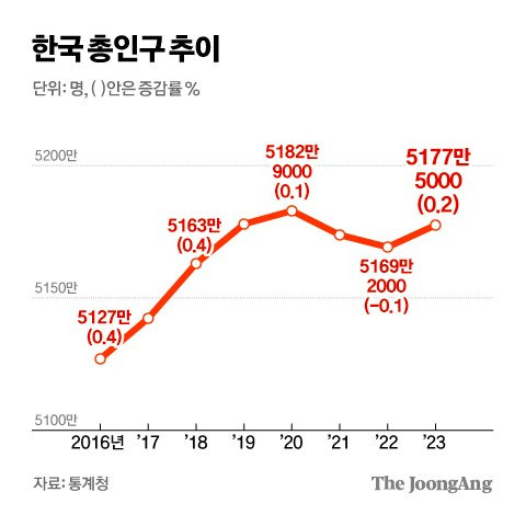 김경진 기자