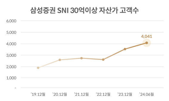 /그래픽제공=삼성증권.