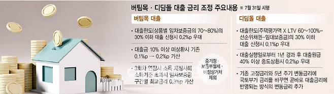 (그래픽=이미나 기자)