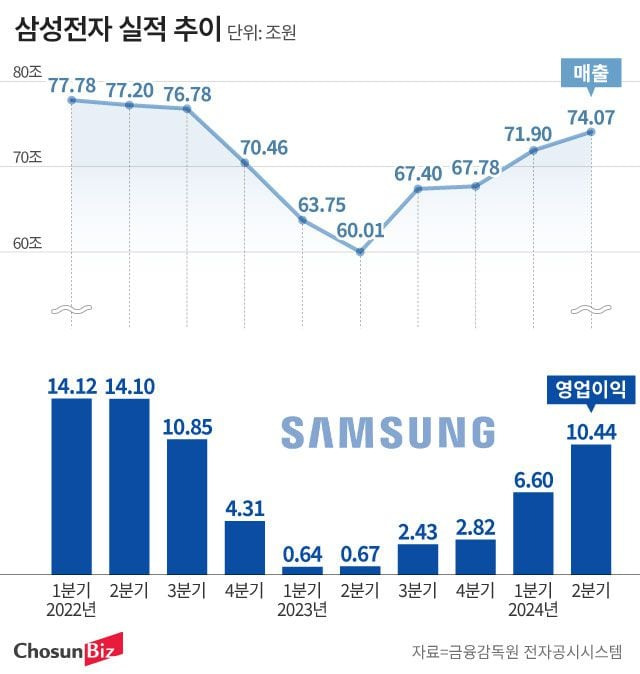 그래픽=정서희