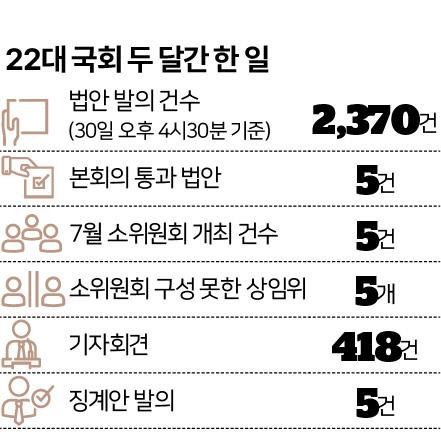 22대 국회 두 달간 한 일. 그래픽=신동준 부장