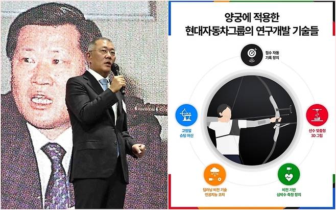 한국 양궁을 신궁으로 만든 현대차그룹  [사진출처=대한양궁협회, 매경DB]