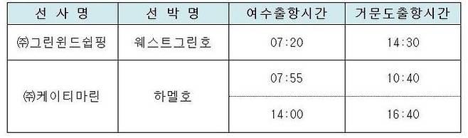 [여수=뉴시스] 여수~거문항로 여객선 운항시간표. (사진=여수해수청 제공) 2024.07.31. photo@newsis.com *재판매 및 DB 금지