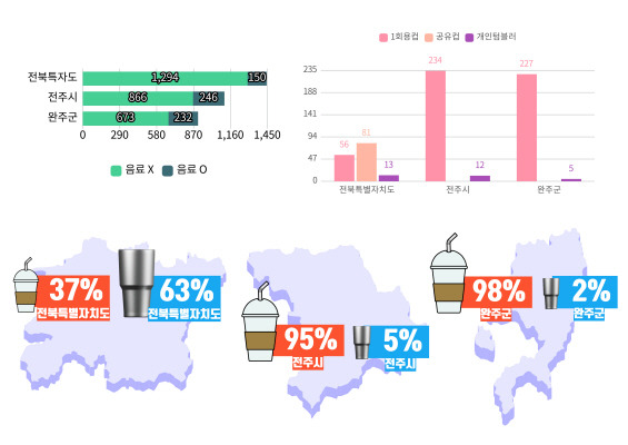 ▲ⓒ전북환경운동연합