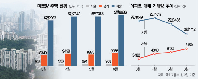 사진 설명