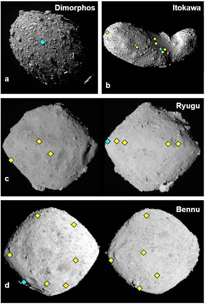 소행성 디모르포스와 이토카와·류구·베누 비교 [C. Robin (ISAE- SUPAERO) 제공. 재판매 및 DB 금지]