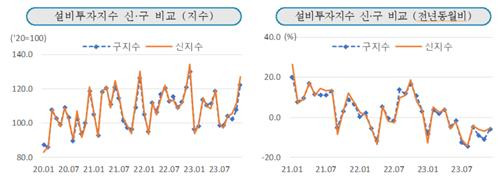 [통계청 제공. 재판매 및 DB금지]