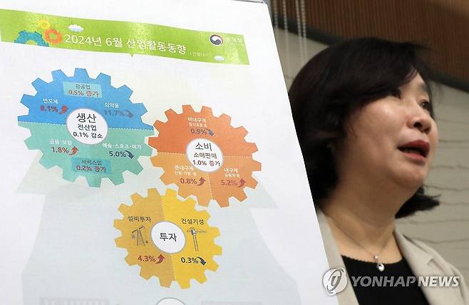 2024년 6월 산업활동동향은 (세종=연합뉴스) 배재만 기자 = 통계청 공미숙 경제동향통계심의관이 31일 오전 정부세종청사에서 2024년 6월 산업활동동향에 관해 설명하고 있다. 2024.7.31 scoop@yna.co.kr