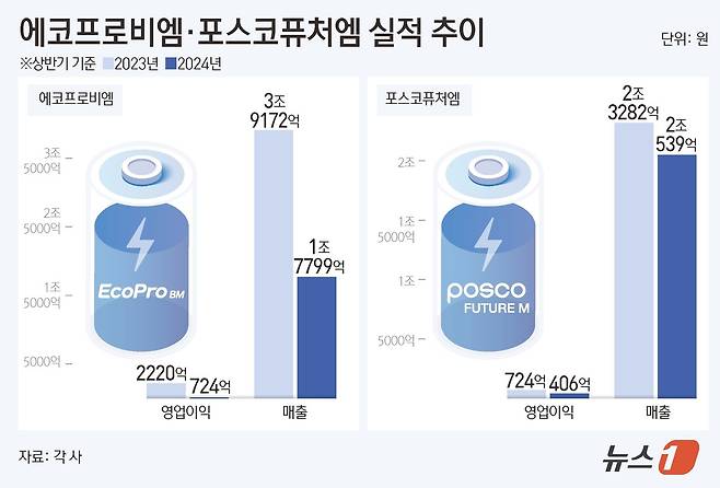 ⓒ News1 김초희 디자이너