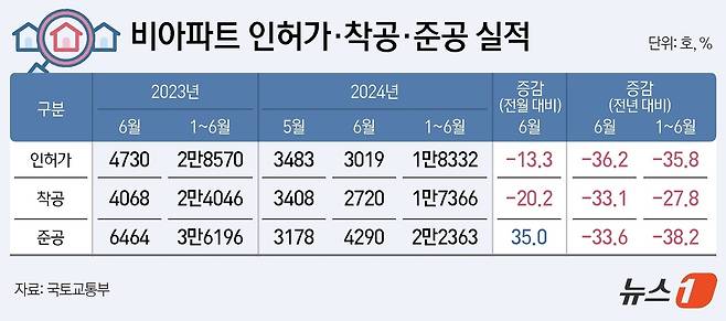 ⓒ News1 김지영 디자이너
