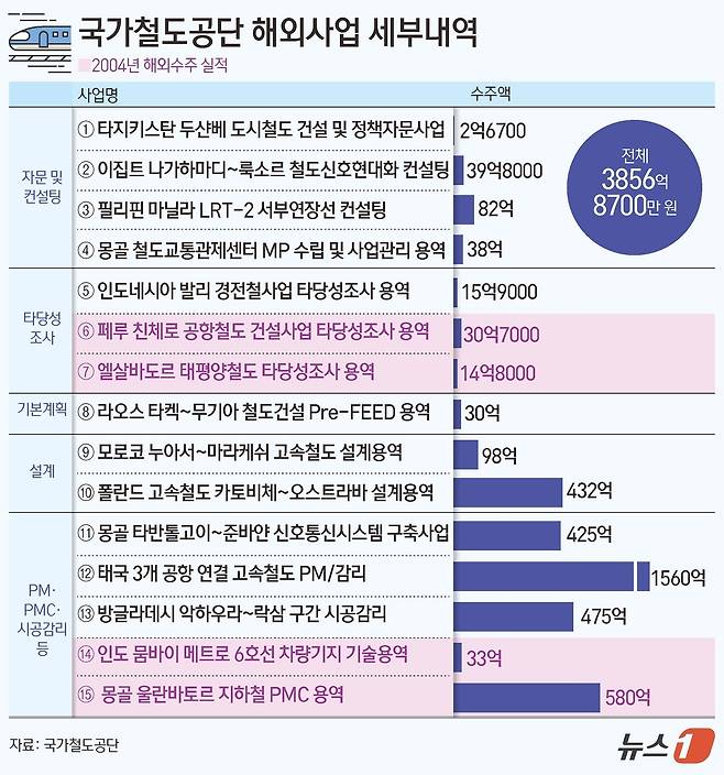 ⓒ News1 김초희 디자이너
