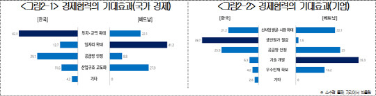 대한상공회의소 제공