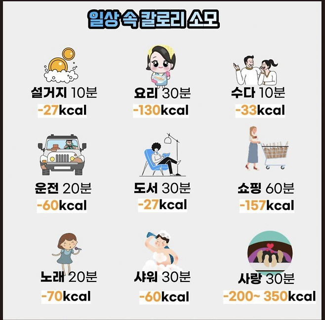 image.png 일상생활속 칼로리 소모량