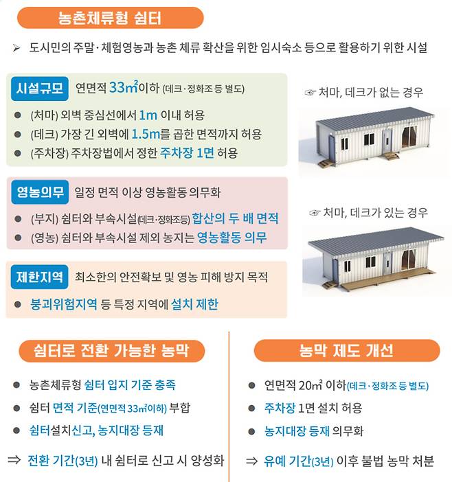 농촌체류형 쉼터 유형