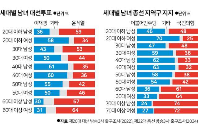 그래픽=신동준기자