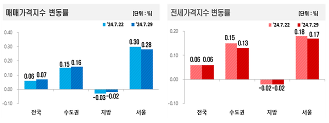 [사진출처=한국부동산원]