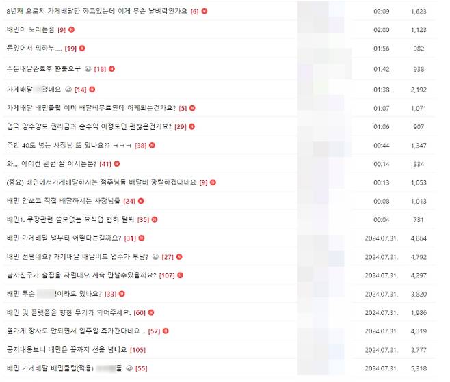 지난달 31일부터 배민의 바뀐 정책과 관련해 항의 및 문의글이 잇따르고 있다. '아프니까 사장이다' 캡처