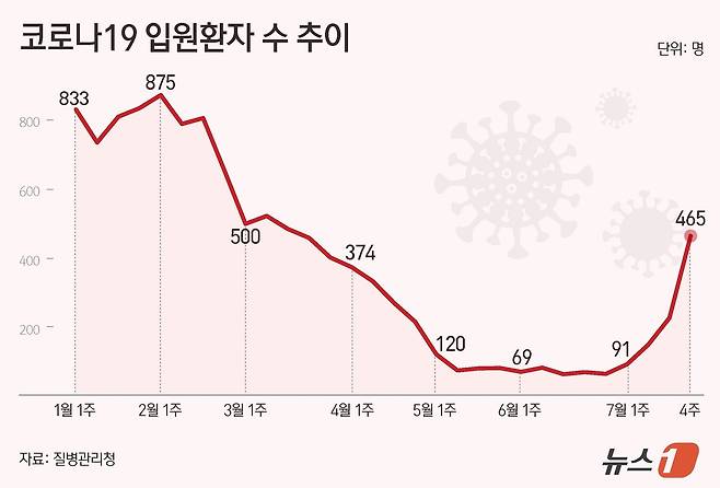 ⓒ News1 양혜림 디자이너