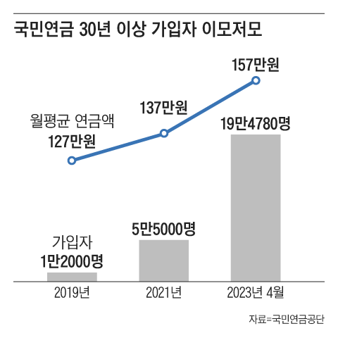 그래픽=조선디자인랩 정다운