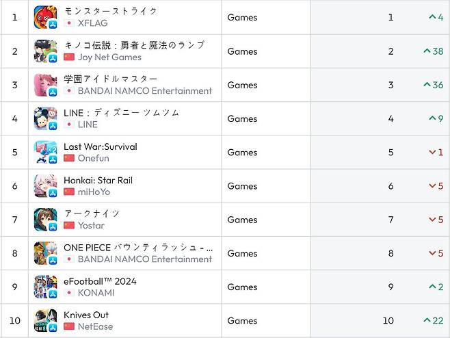 일본 앱스토어 순위(자료 출처-data.ai)