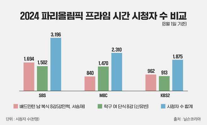 사진제공=SBS