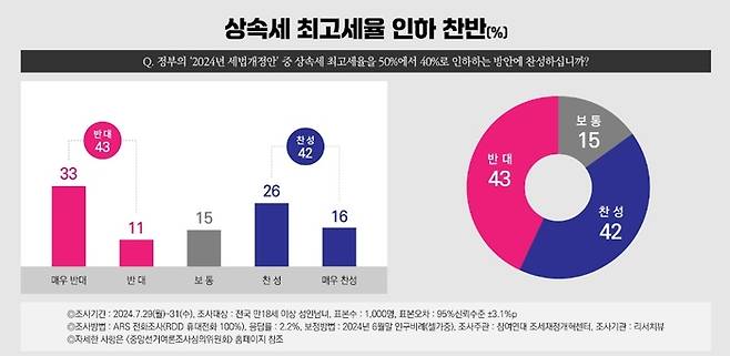 참여연대 제공.