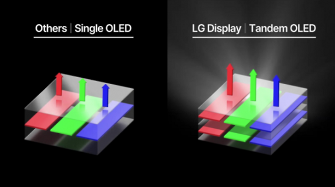 [출처 = LG디스플레이]