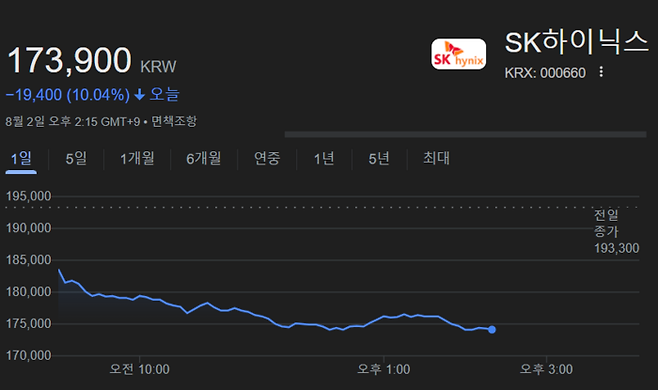 SK하이닉스  장 중 주가 흐름