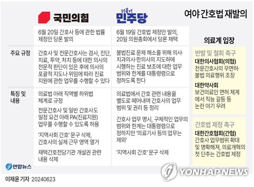 [그래픽] 여야 간호법 재발의 [연합뉴스 자료사진. 재판매 및 DB 금지]