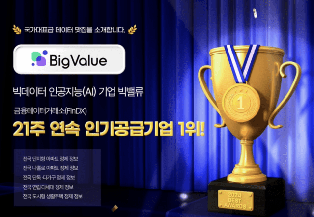 빅밸류는 금융보안원 산하 데이터 플랫폼인 금융데이터거래소(FinDX)에서 올 초부터 21주 연속 인기 공급기업 1위를 기록했다. (사진=빅밸류)