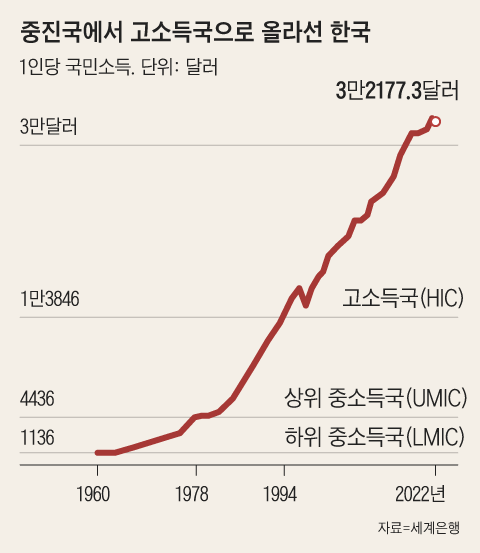 그래픽=이진영