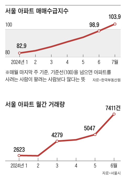 그래픽=김현국