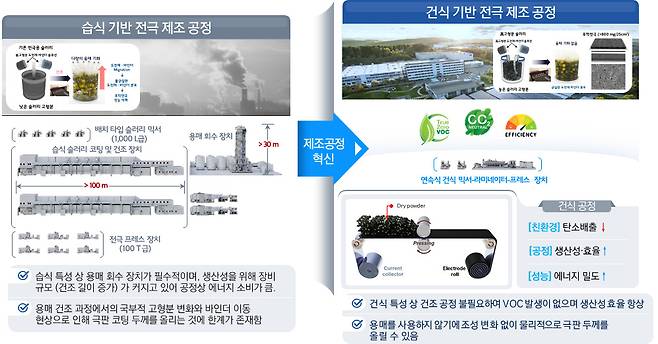[한국에너지기술연구원 자료]