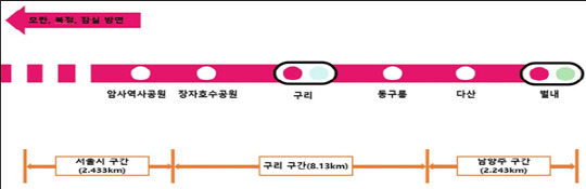 <한국교통안전공단(TS) 제공>