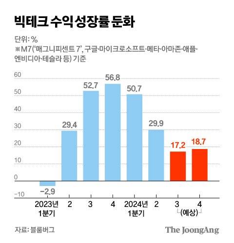 김경진 기자