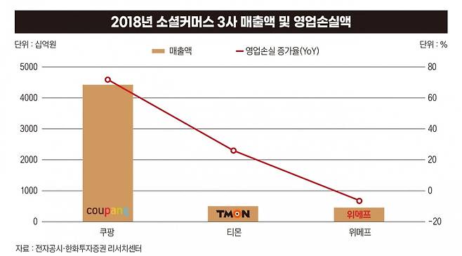 그래픽=박명규 디자이너
