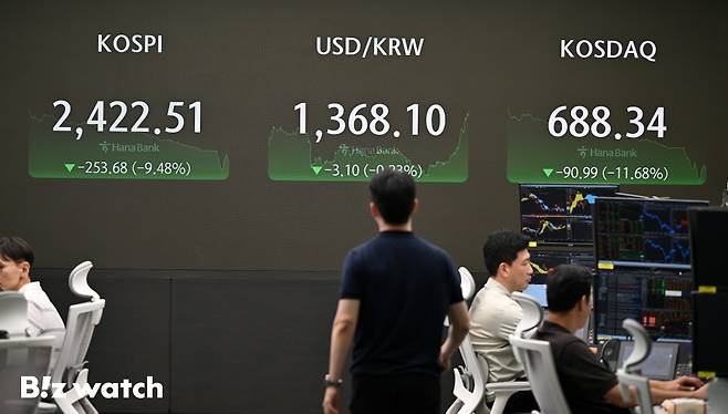 미국발 경기 침체 공포로 5일 코스피가 전 거래일 대비 8.77% 급락한 2441.55로 마감했다. 종가 기준 2001년 이후 4번째로 높은 하락폭을 기록했다. 사진은 5일 하나은행 딜링룸 모습./사진=이명근 기자 qwe123@