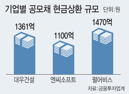 [그래픽=이데일리 문승용 기자]