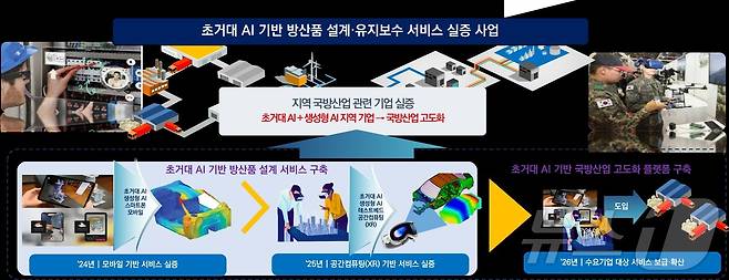 초거대 AI 클라우드 팜 실증 공모사업 구미시 개념도/뉴스1