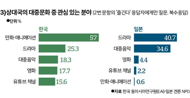 그래픽=신동준 기자