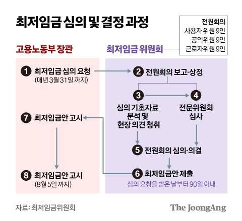 정근영 디자이너