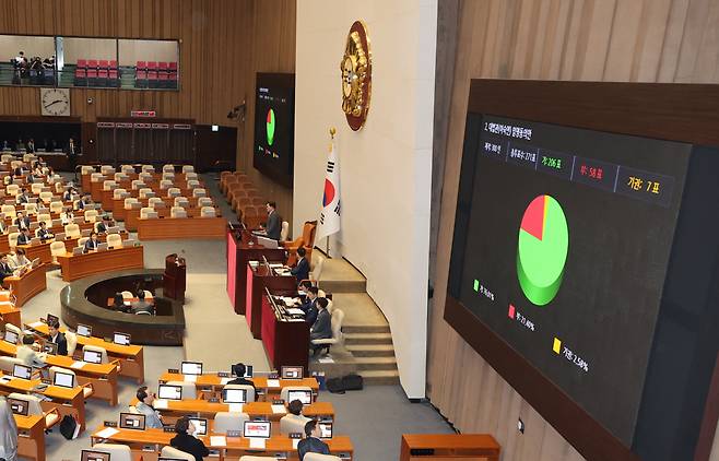 5일 국회 본회의에서 이숙연 대법관 후보자에 대한 임명동의안이 통과되고 있다. [연합]