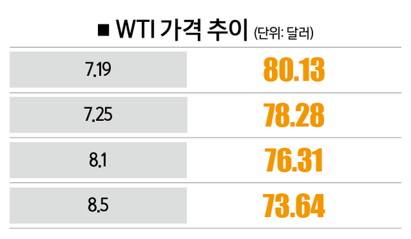 [자료 | 뉴욕상품거래소]