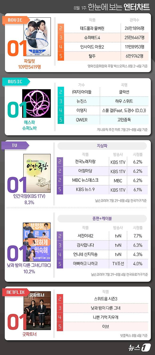 ⓒ News1 양혜림 디자이너