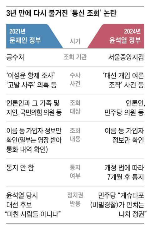 그래픽=조선디자인랩 정다운