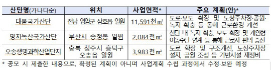 신규산단 주요 계획안. 국토부 제공